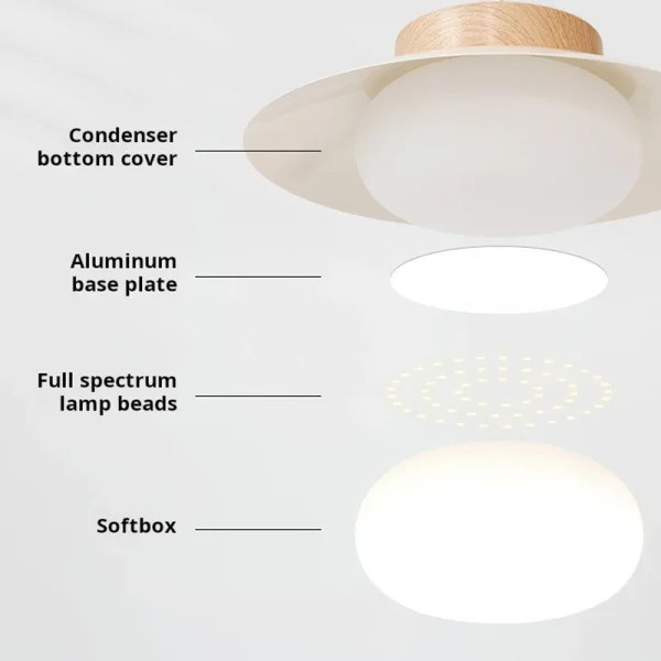 Nordic Cream Wind LED Pendant Light Art Decorative Hanging Lamp For Kitchen Island Dining Room Bedside Modern Lighting Fixtures - Image 4